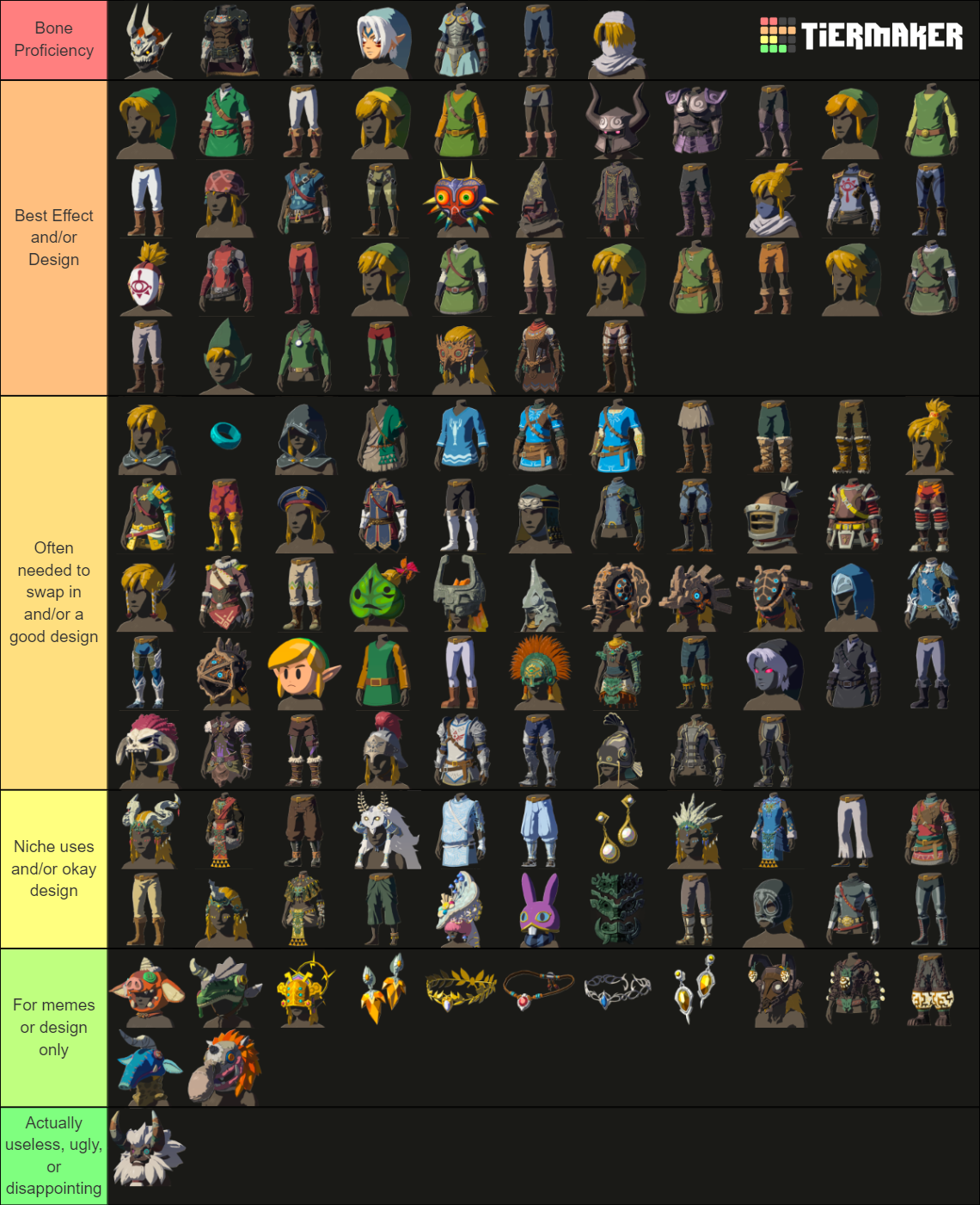 TotK Armor Pieces Tier List (Community Rankings) - TierMaker