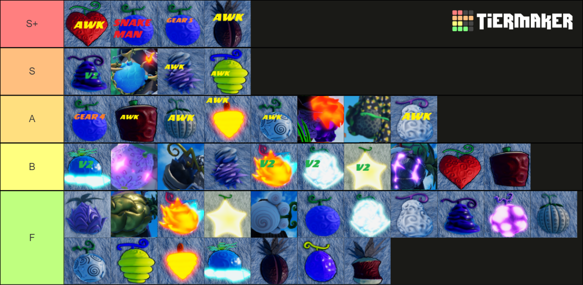 A0PG all Fruit TIER LIST (2022 12/12) Tier List Rankings