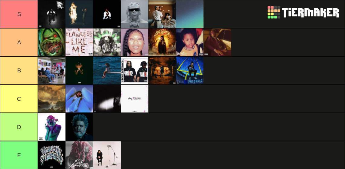 Album Ranking Website 2022 albums Tier List (Community Rankings) - TierMaker