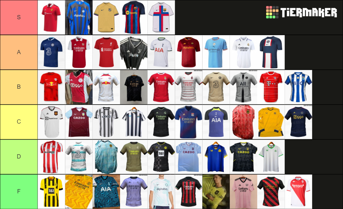 2223 Football Kits Tier List Rankings) TierMaker