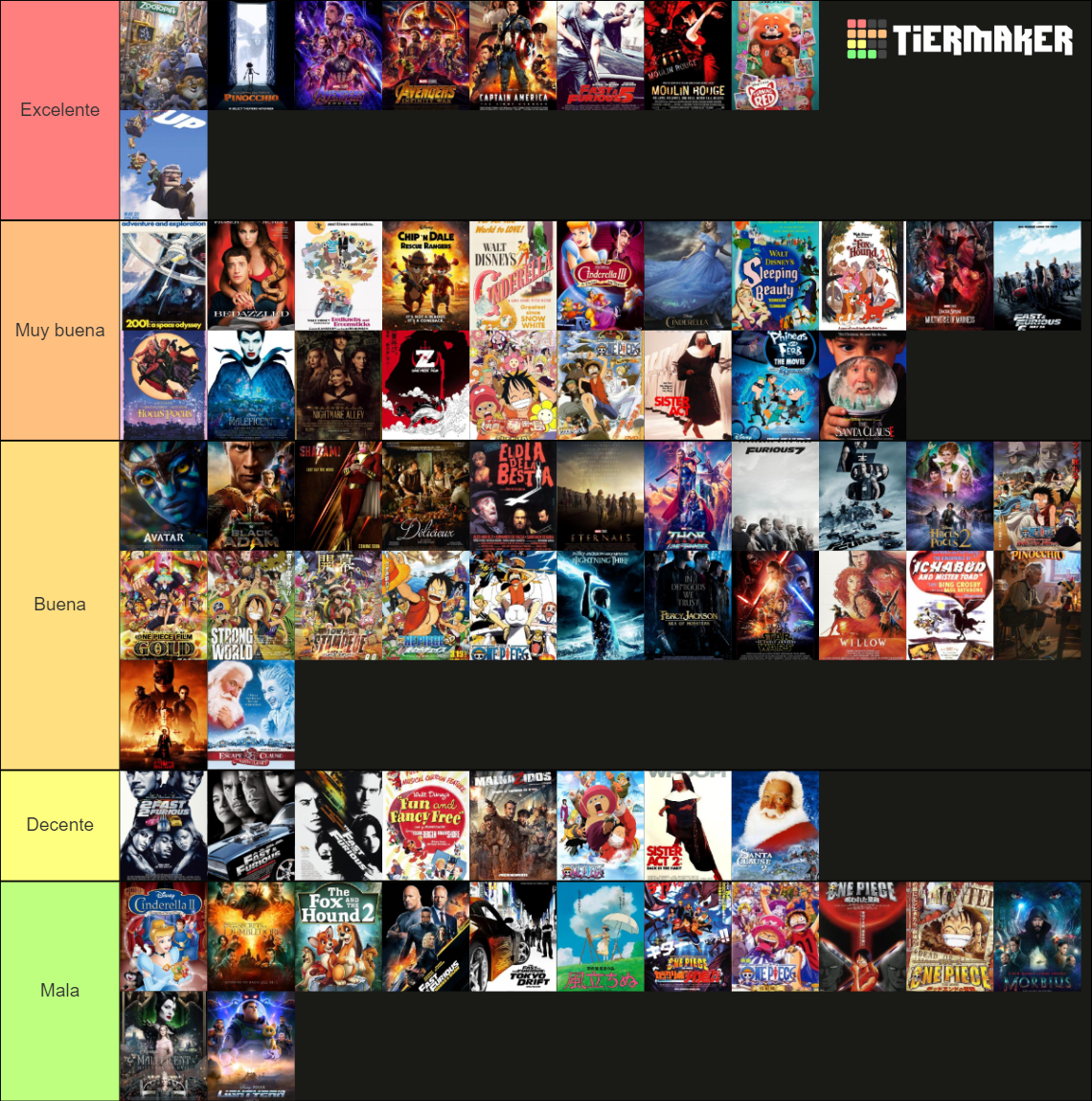 Películas 2022 Tier List (Community Rankings) - TierMaker