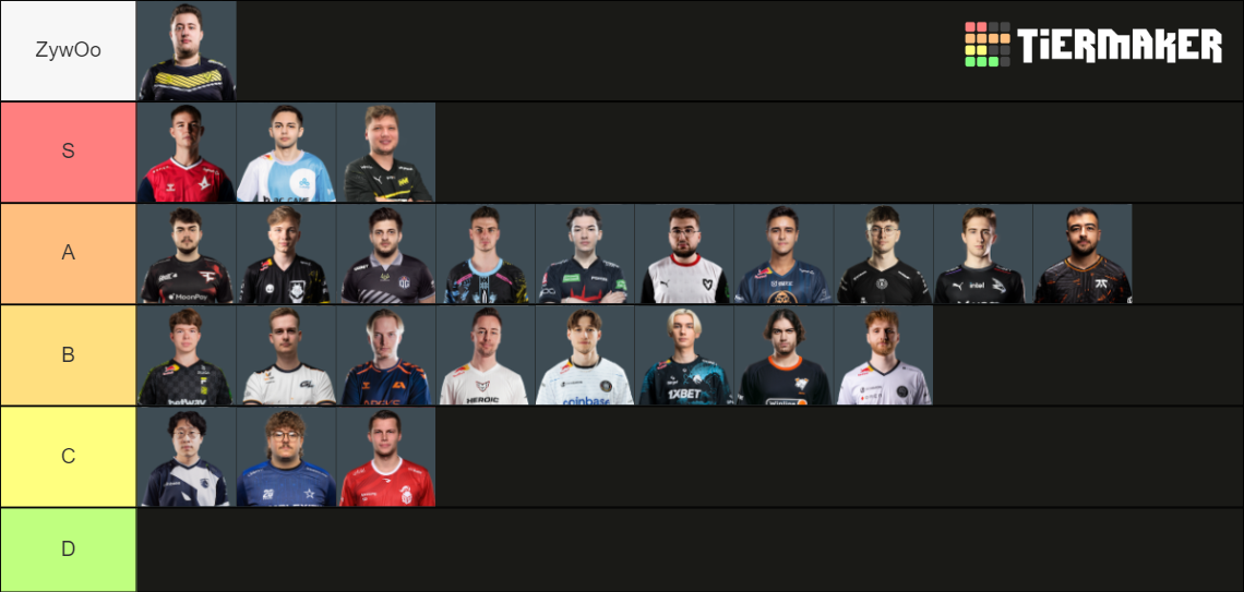 CSGO AWPers 2023 Tier List (Community Rankings) - TierMaker