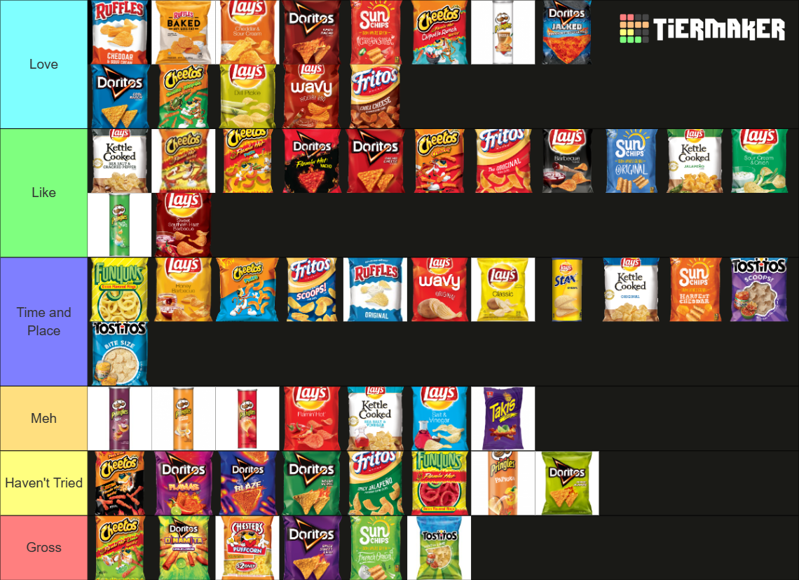 Comprehensive Potato Chip Tier List Rankings) TierMaker