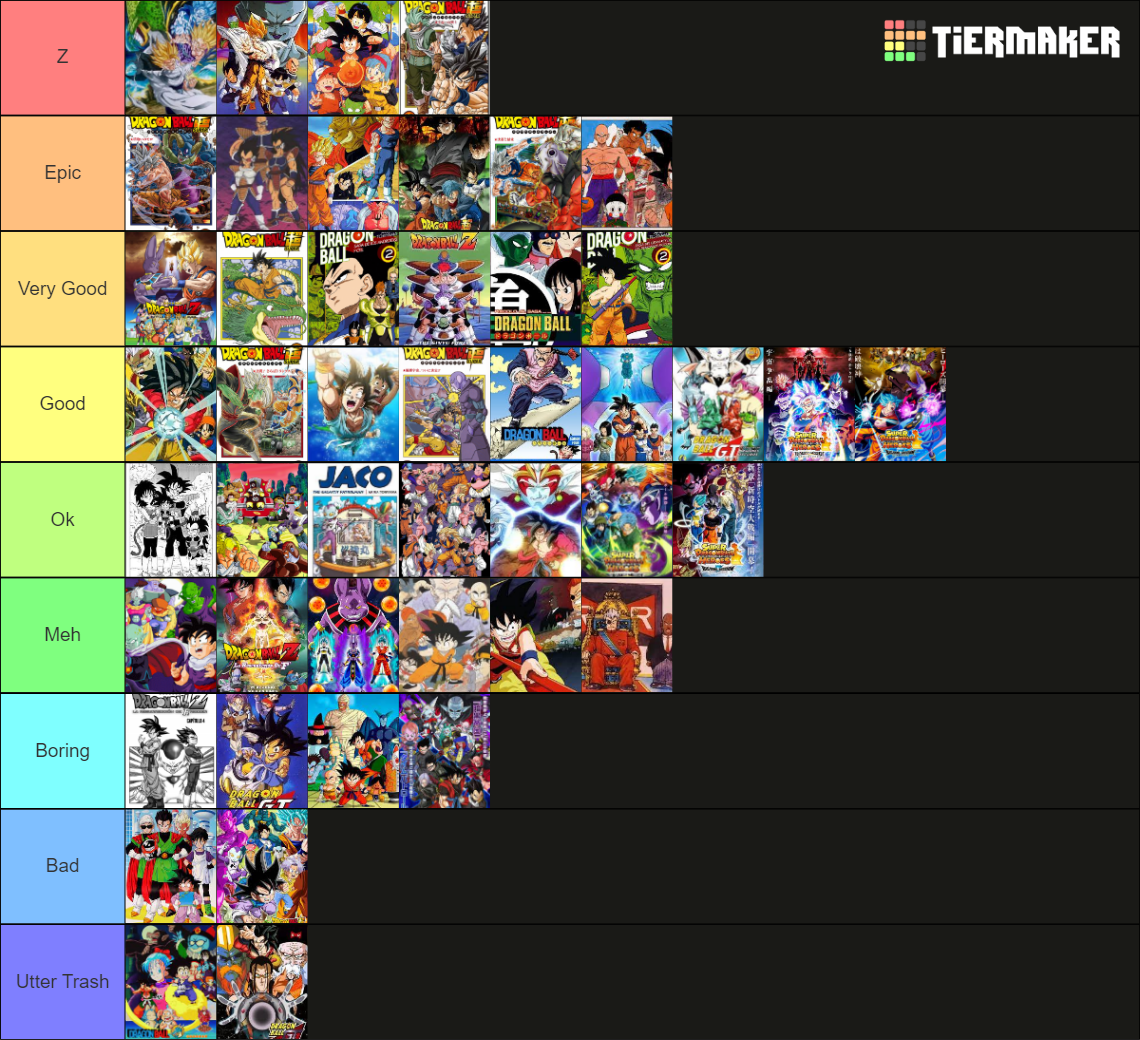 Lista Definitiva De Sagas De Dragon Ball Tier List (Community Rankings ...