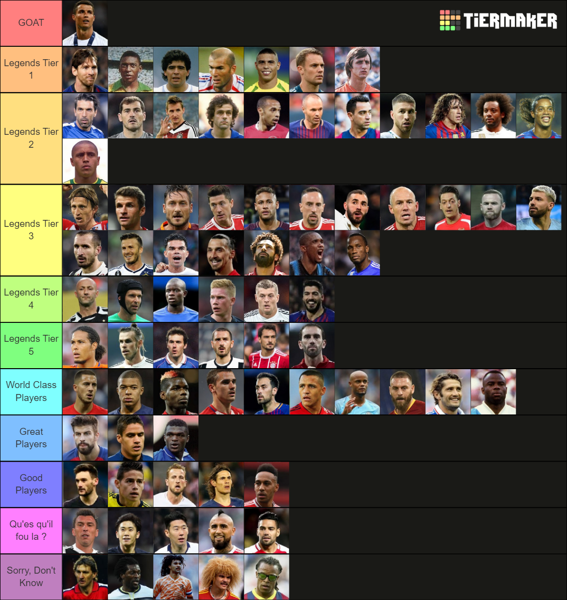 Football Legends Tier List (Community Rankings) - TierMaker