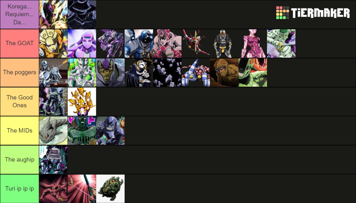 JoJo Bizzare Adventure (Part 5) Best Stands (All Stands) Tier List