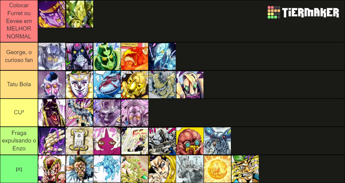 JoJo's Bizarre Adventure - Part 3 Stands Tier List (Community Rankings ...