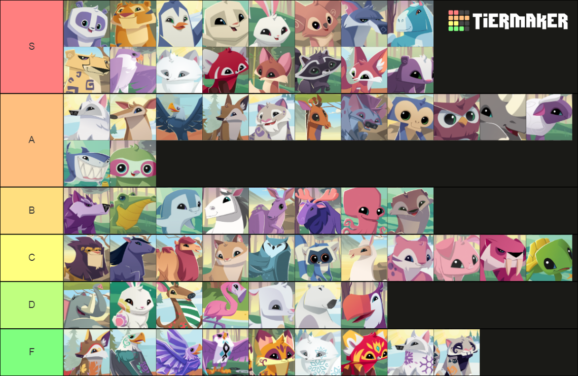 Animal Jam Animals (Complete as of Dec 2019) Tier List (Community