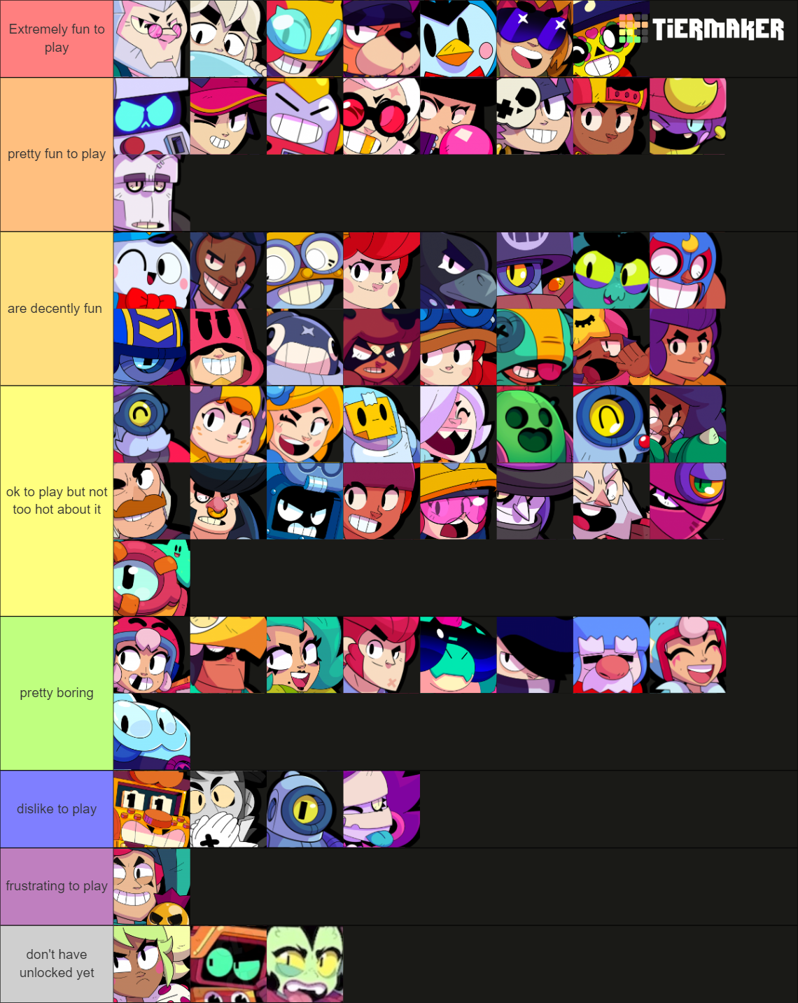 Brawl Stars All Brawlers April 2023 (R-T & Willow) Tier List (Community ...