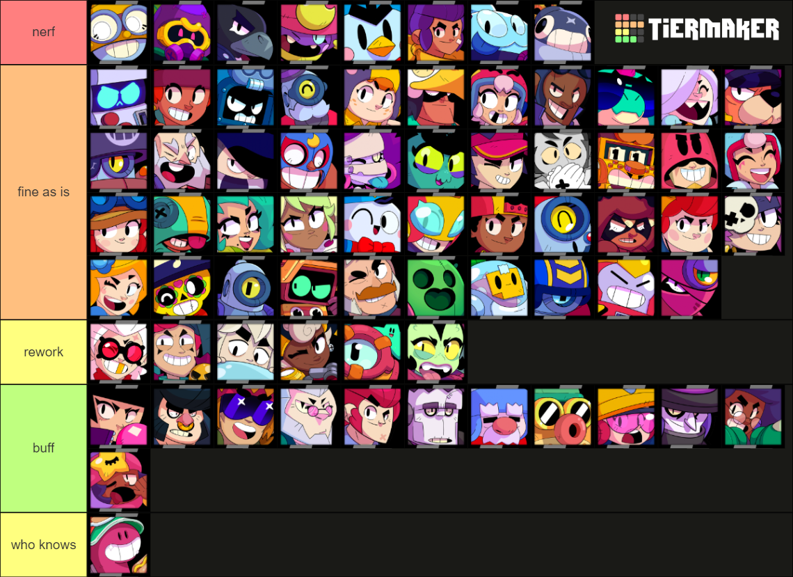 Brawl Stars Tier List (Community Rankings) - TierMaker