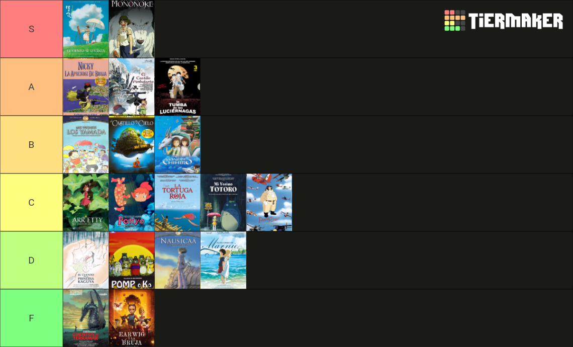Studio Ghibli (Ranking familiar) Tier List Rankings) TierMaker