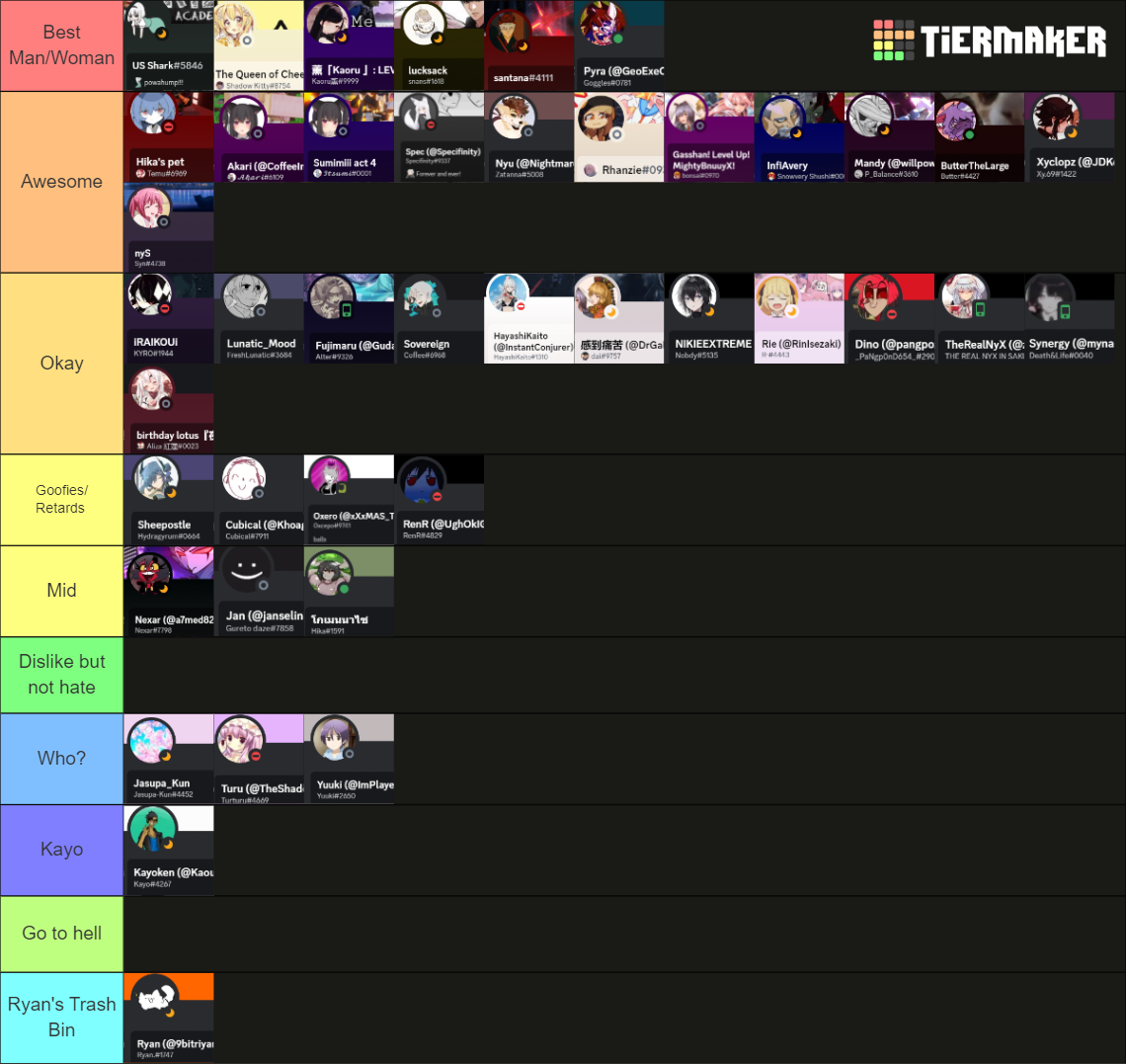 Sakura Stand Actives Tierlist [PLUS] Tier List Rankings