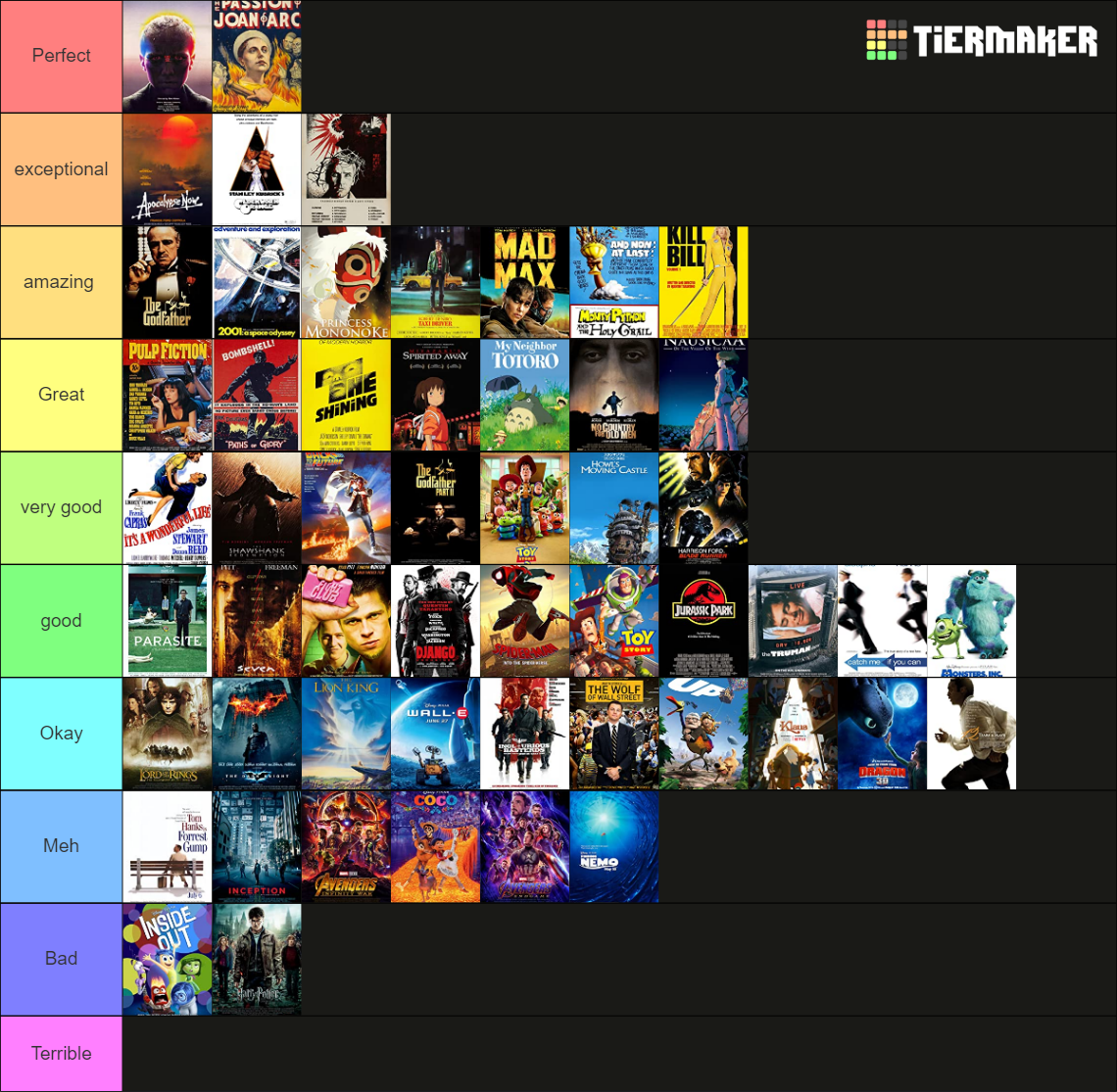 Imdb top 250 tier list community rankings tiermaker