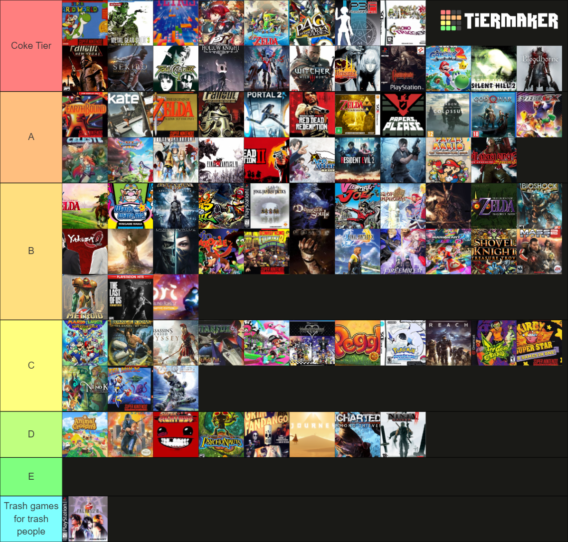 Top 100 Games Tier List