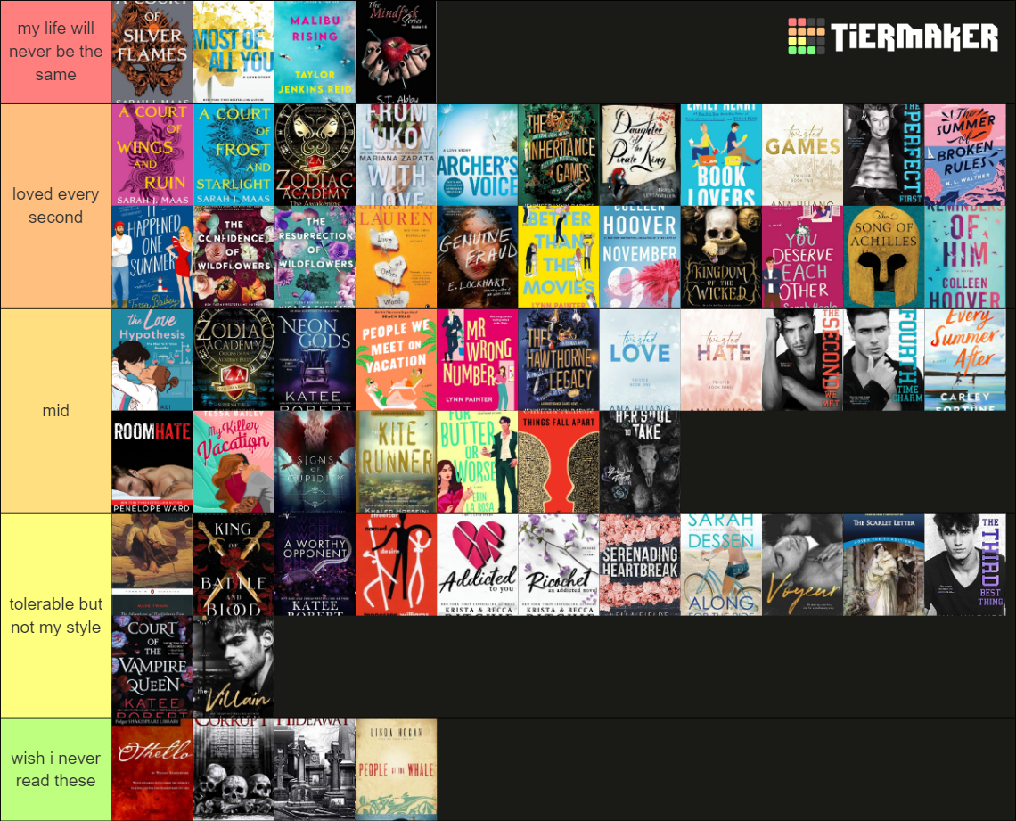2022 Book Rankings Tier List Community Rankings Tiermaker 2022 Book Rankings Tier List Community Rankings Tiermaker