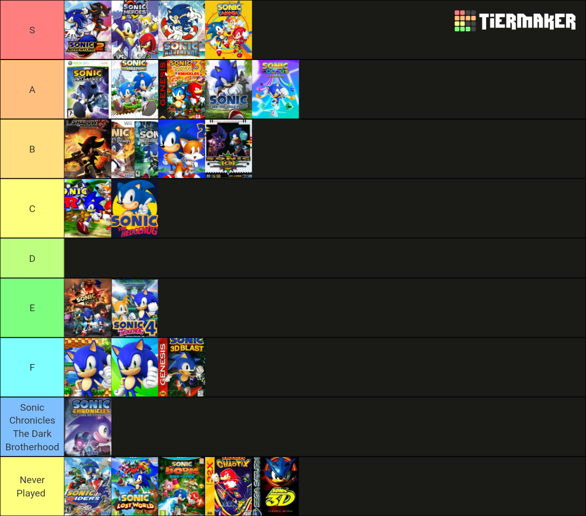 sonic-tier-list-community-rankings-tiermaker