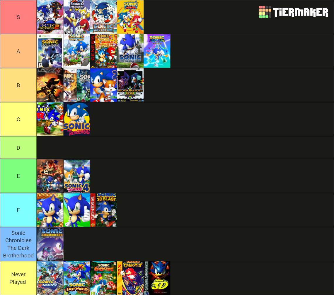 SONIC Tier List Community Rankings TierMaker