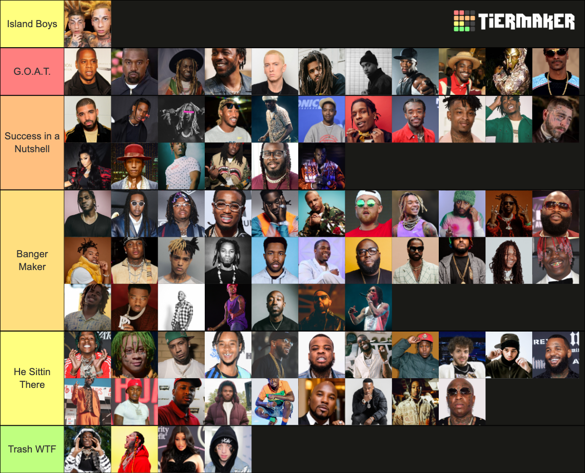 Rapper (NxS) Tier List (Community Rankings) - TierMaker