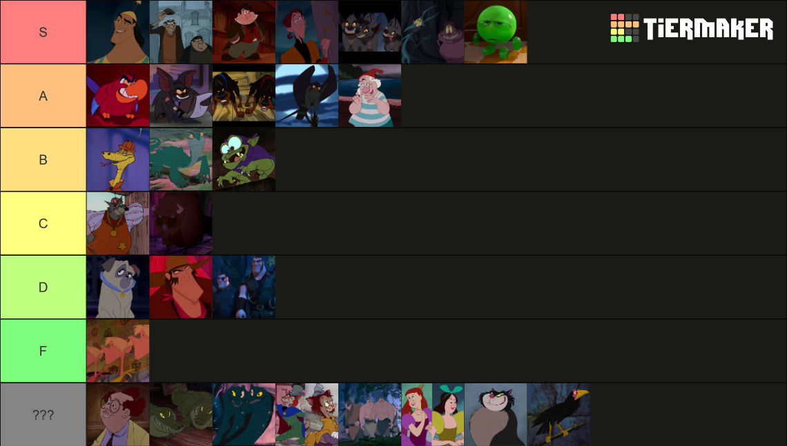 Disney Villain Sidekicks Tier List Community Rankings Tiermaker Disney Villain Sidekicks Tier List Community Rankings Tiermaker