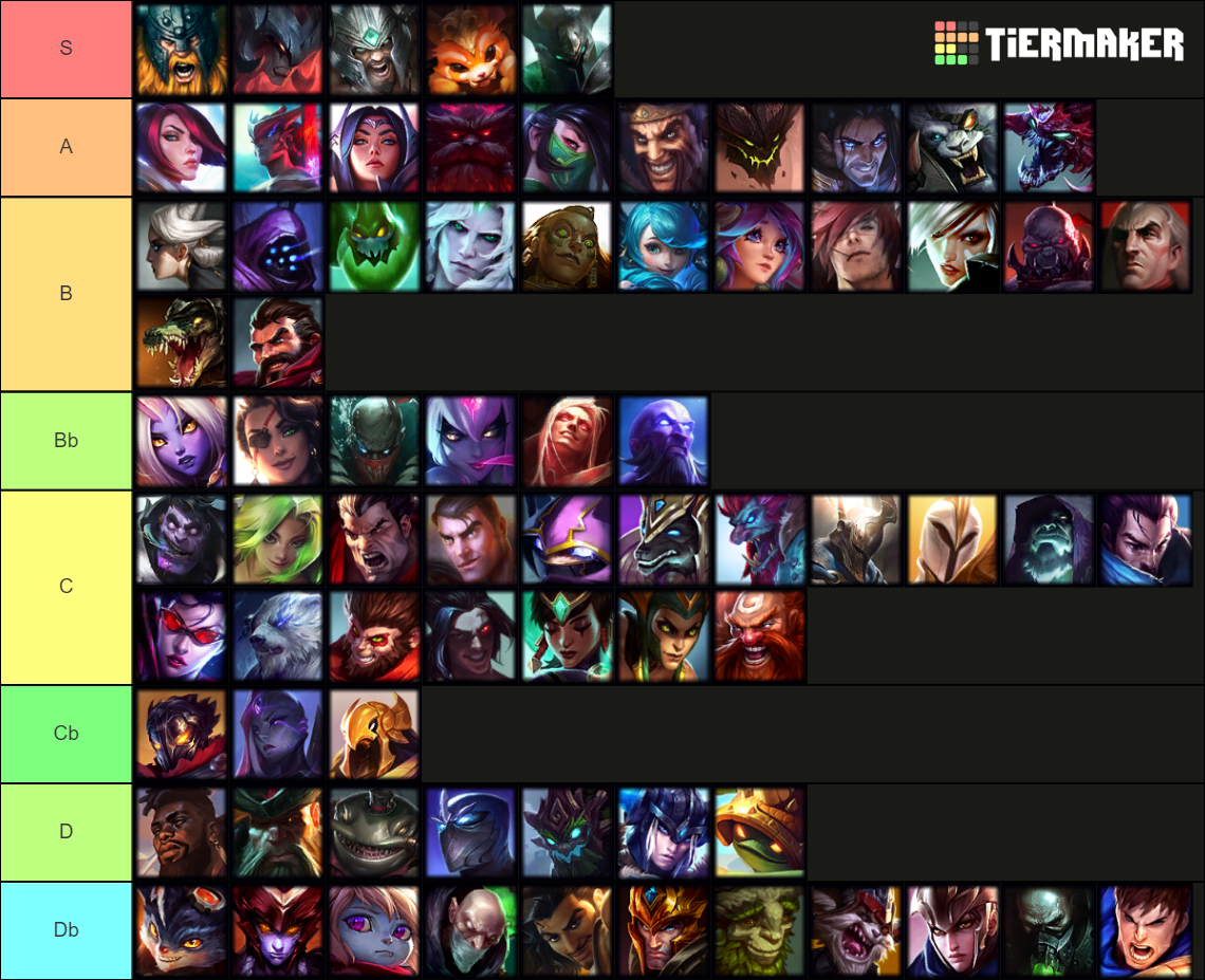 lol-all-champions-12-23-w-k-sante-tier-list-community-rankings-tiermaker