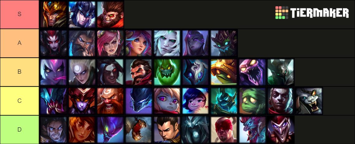 LoL ALL Champions (12.23 w/ K'Sante) Tier List (Community Rankings ...