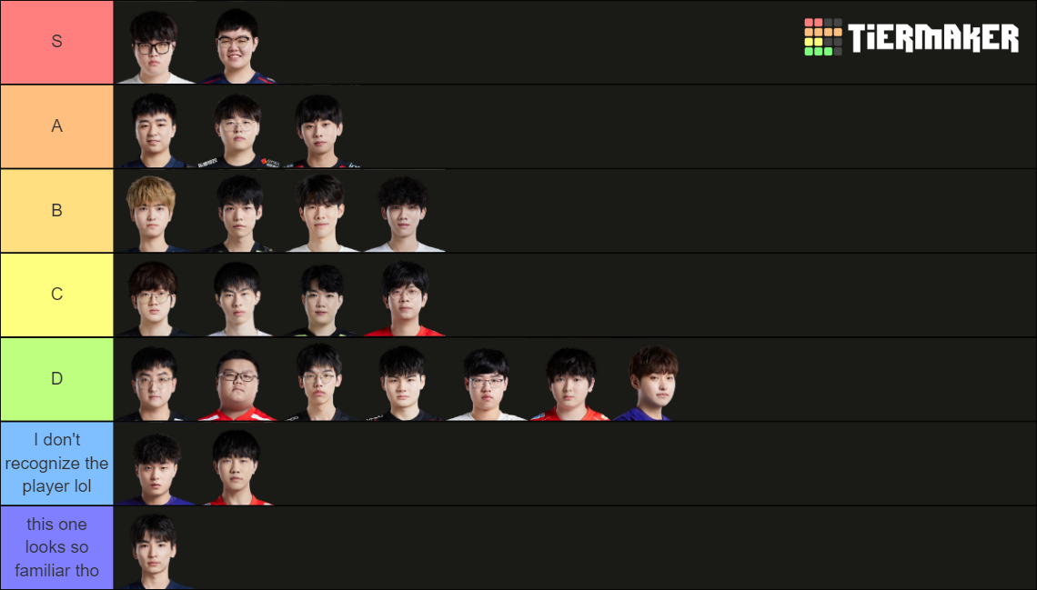 LPL 2023 Spring Top Laners Tier List Community Rankings TierMaker lpl-2023-spring-top-laners-tier-list-community-rankings-tiermaker