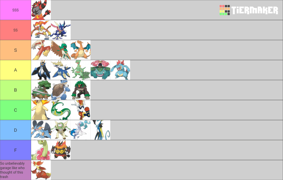 Of Every Starter Pokemon Tier List (Community Rankings) - TierMaker