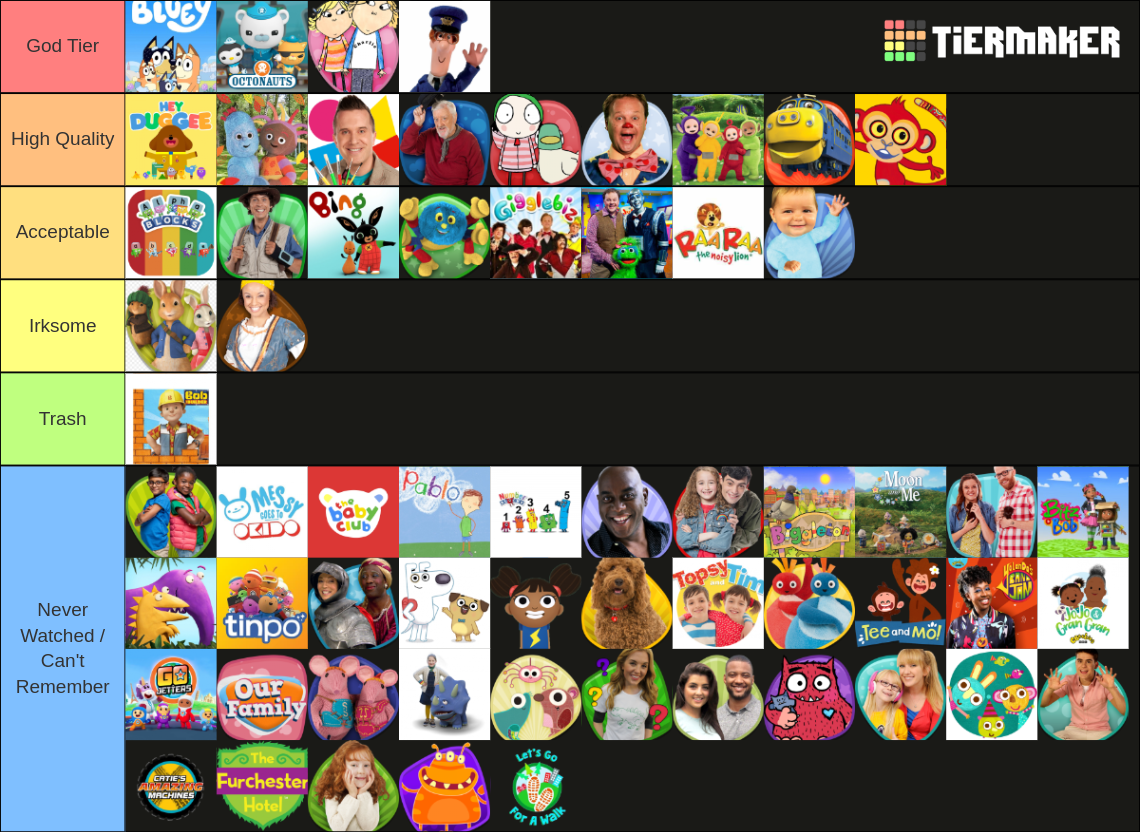 2021 CBeebies TV Shows Tier List (Community Rankings) - TierMaker