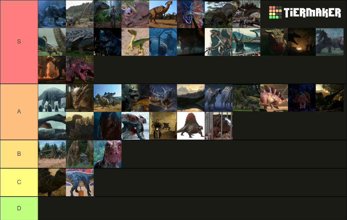 jurassic world the game dinosaur tier list