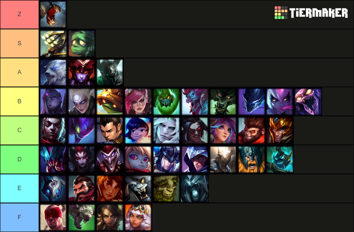 Lol jungle tierlist Tier List Rankings) TierMaker