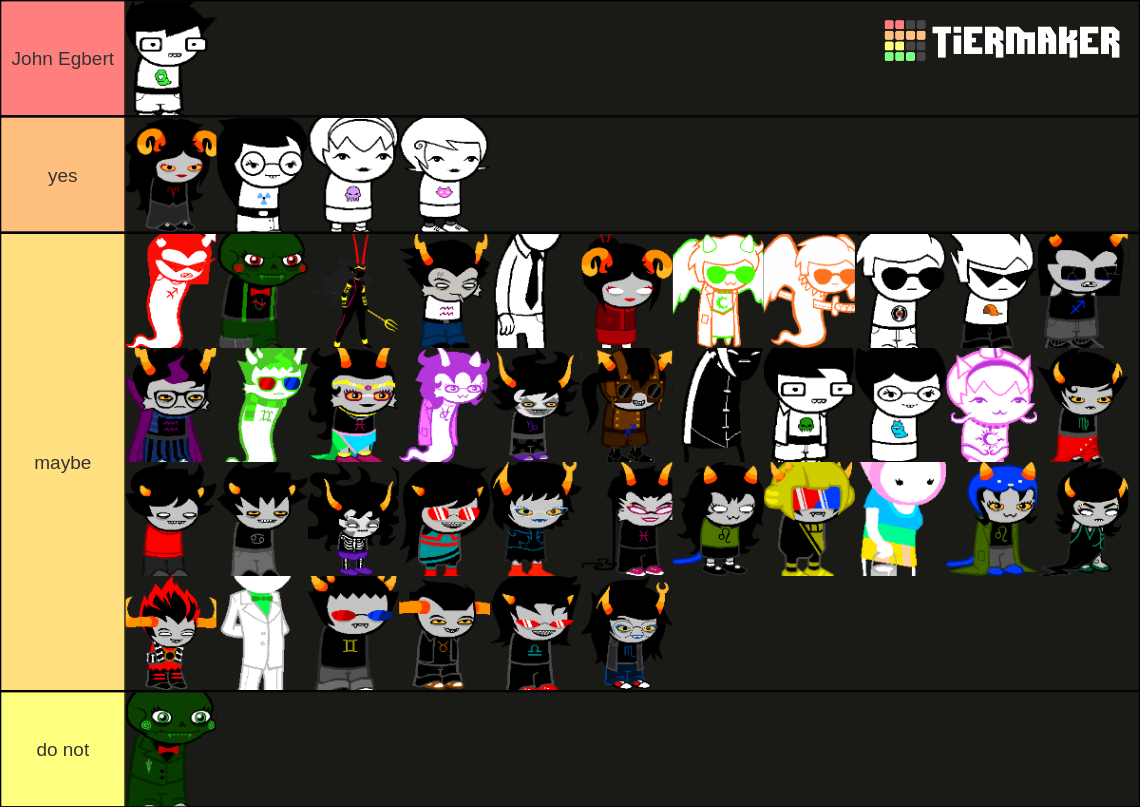 Homestuck Character Ranks Tier List (Community Rankings) - TierMaker