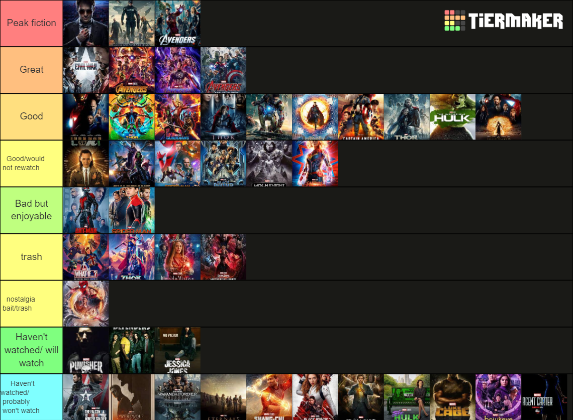 Marvel movies/ tv show Tier List Rankings) TierMaker