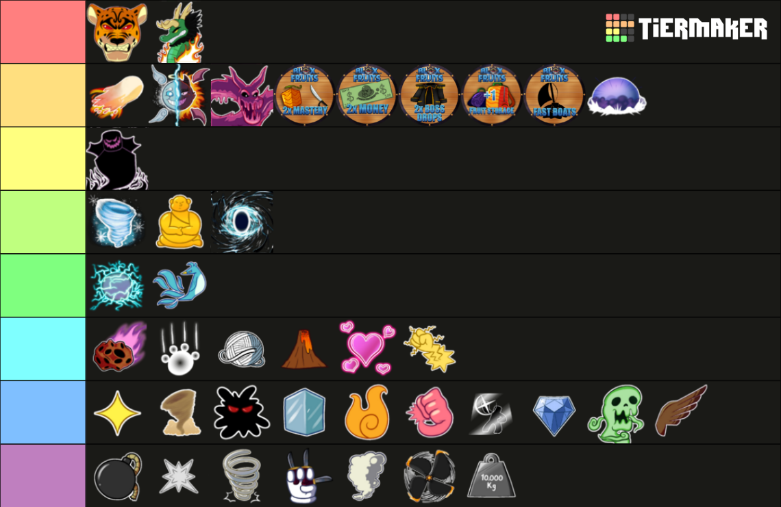 Blox Fruits Trading Tier List Rankings) TierMaker