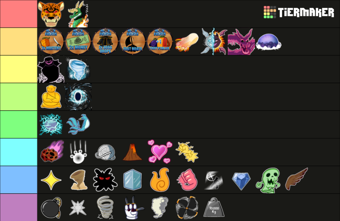 Blox Fruits Trading Tier List Rankings) TierMaker