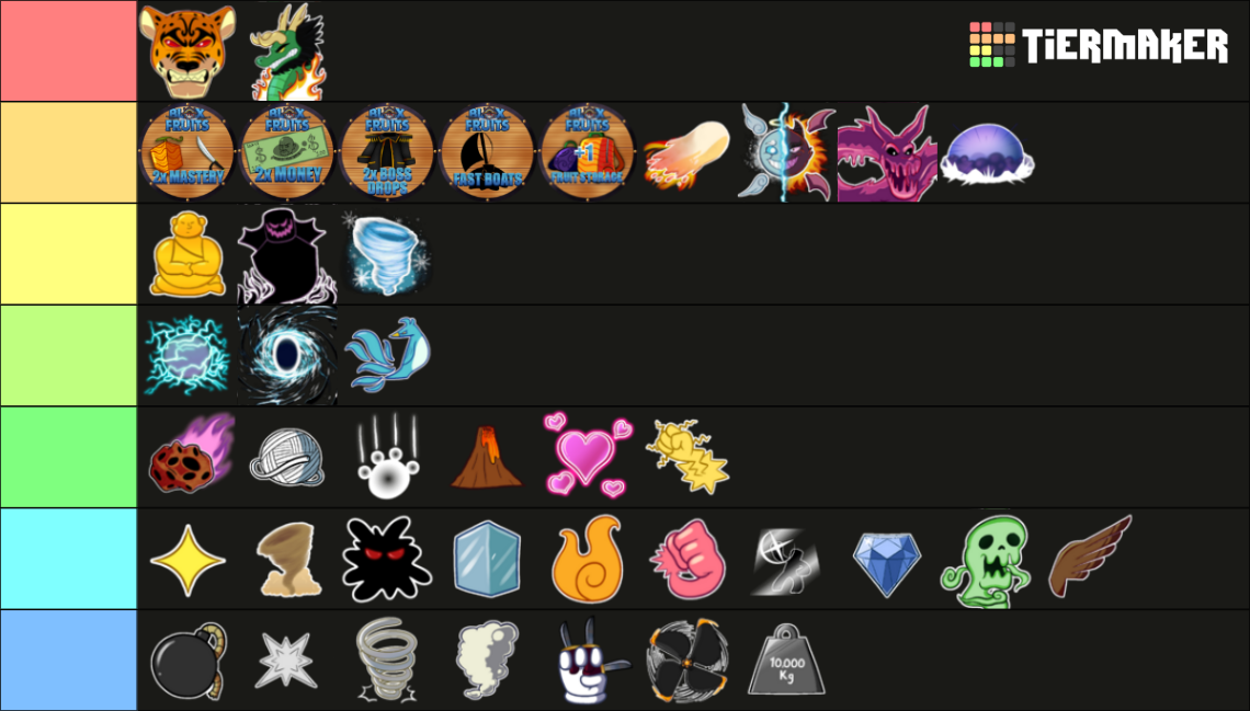 Blox Fruits Trading Tier List (Community Rankings) - TierMaker