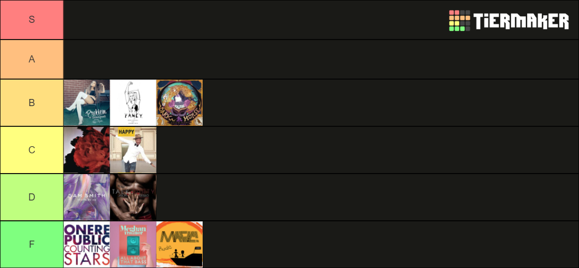 Billboard Top 10 Singles 2014 Tier List (Community Rankings) - TierMaker