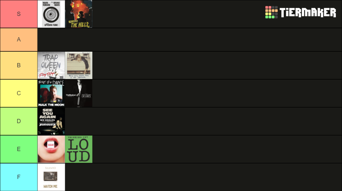 Billboard Top 10 Singles 2015 Tier List (Community Rankings) TierMaker