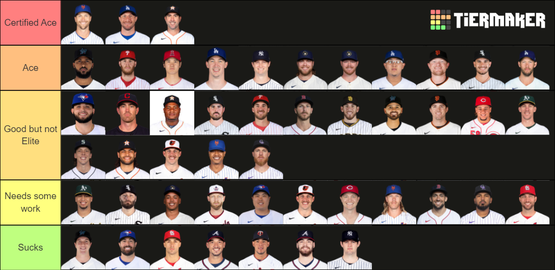 MLB Starting Pitchers for the 2022 MLB Season Tier List