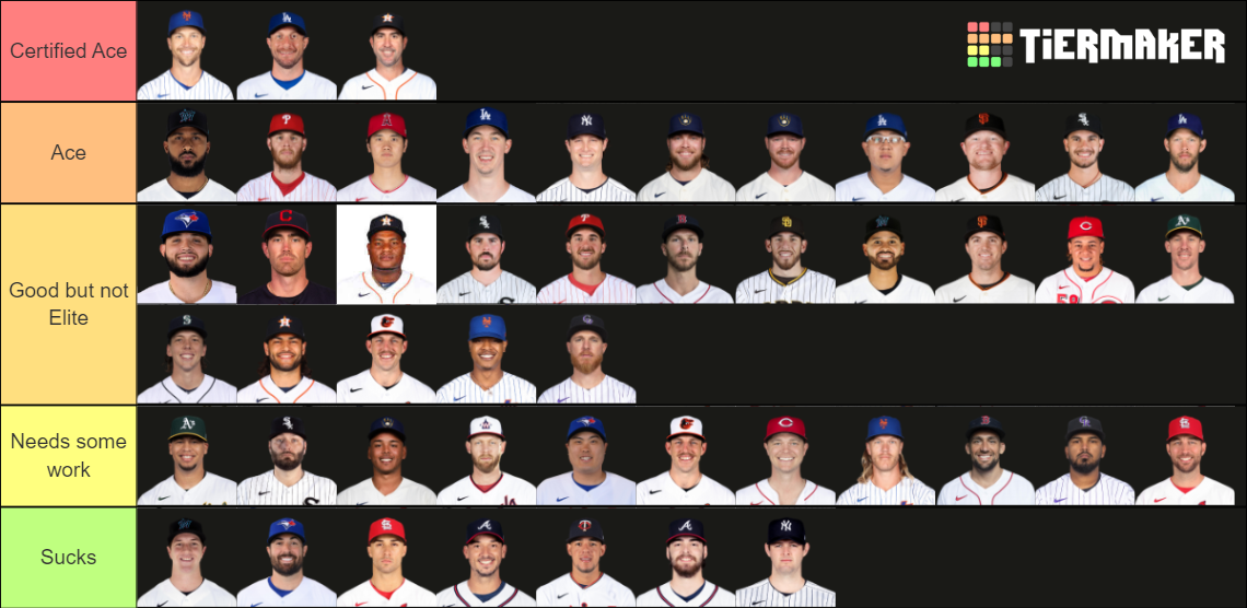 MLB Starting Pitchers For The 2022 MLB Season Tier List Community Rankings TierMaker