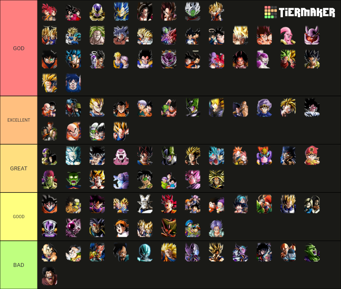 Dokkan LR (July 2022) Tier List (Community Rankings) - TierMaker