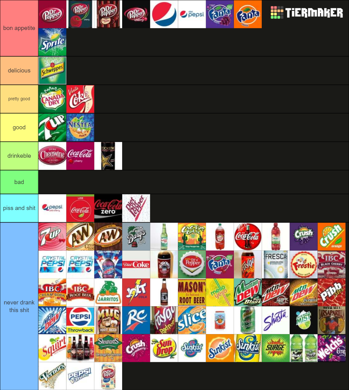Soda Tier List Rankings) TierMaker