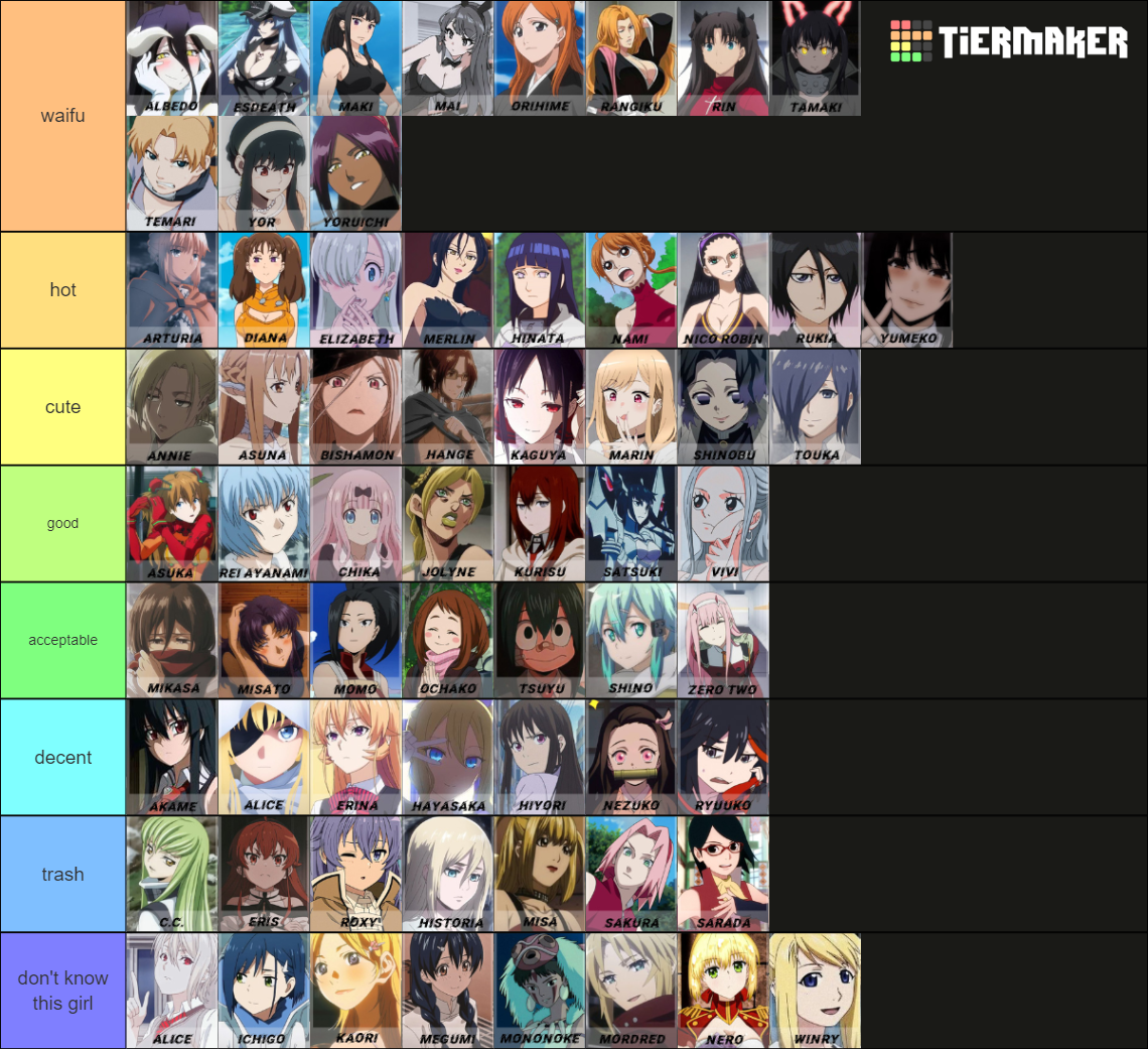 Top Top Anime Waifu Tier List (Community Rankings) - TierMaker