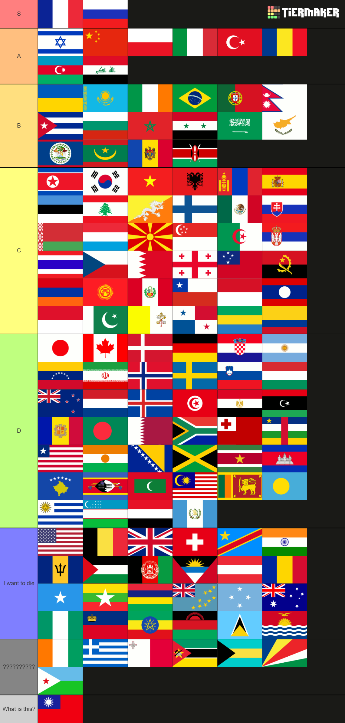 Flags of the world Tier List (Community Rankings) - TierMaker