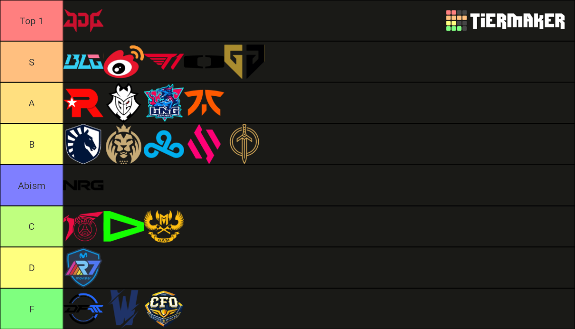 Worlds 23 - Teams Tier List (Community Rankings) - TierMaker