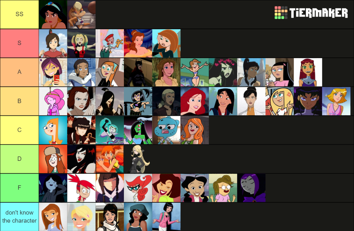 2000s Cartoon Baddies Tier List (Community Rankings) - TierMaker