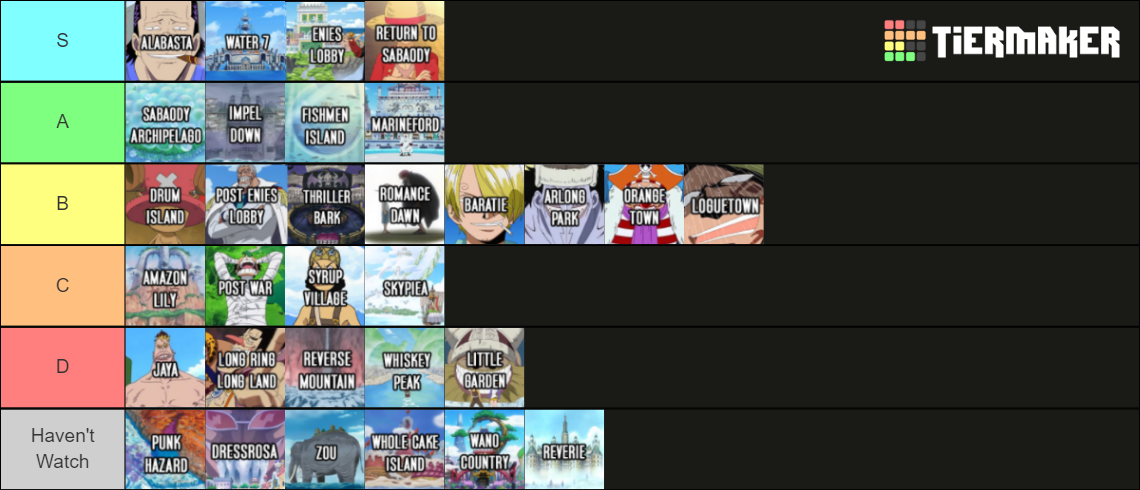 One Piece Arc Ranking Tier List Community Rankings Tiermaker One Piece Arc Ranking Tier List Community Rankings Tiermaker