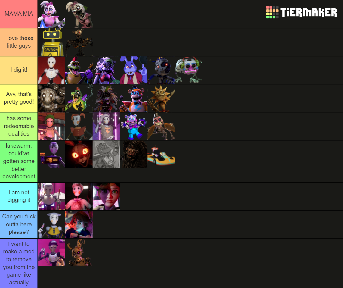 Fnaf Sb Character Tierlist Tier List Community Rankings Tiermaker