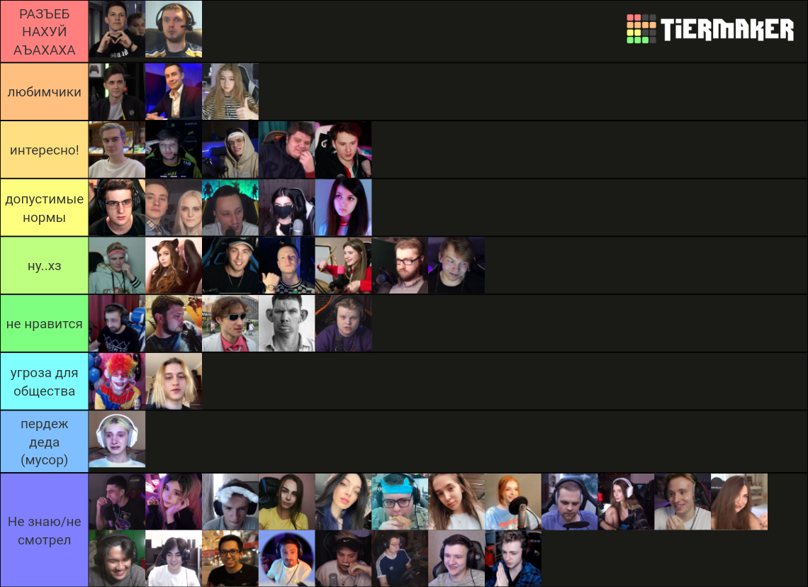 русские стримеры (много людей) Tier List (Community Rankings) - TierMaker