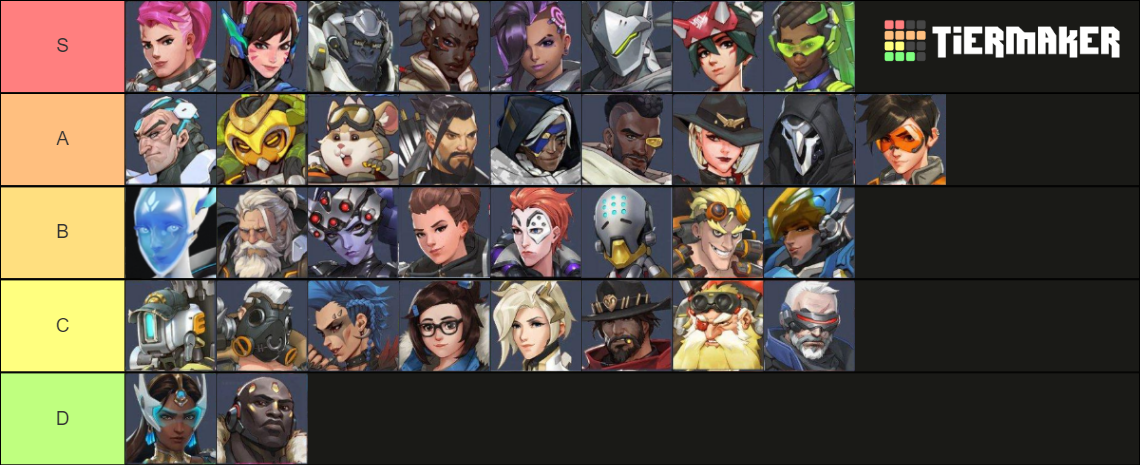 Overwatch 2 Tierlist Tier List (Community Rankings) - TierMaker