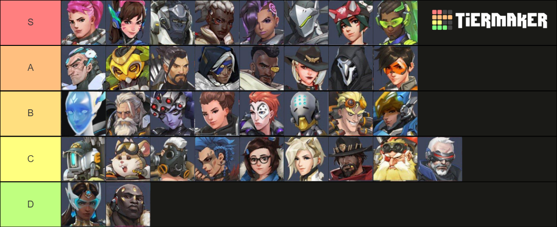 Overwatch 2 Tierlist Tier List (Community Rankings) - TierMaker